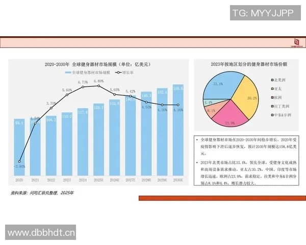 英国健身器材品牌推荐与市场分析